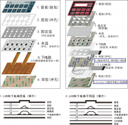 薄膜开关用那种材料更好
